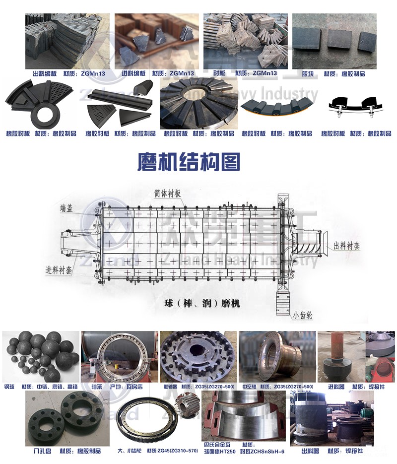 粉煤灰球磨机结构图