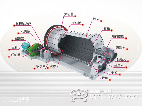 首页 产品信息 机械及行业设备     一,二者结构不同 球磨机由给料部